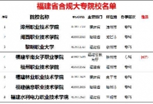 福建省合规大专院校名单