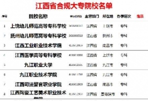 江西省合规大专院校名单