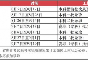 甘肃省高考各批次录取时间点