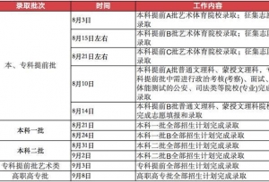 内蒙古高考各批次录取时间点