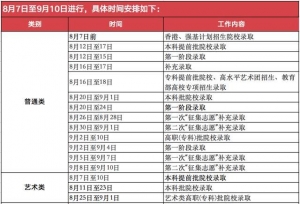 辽宁省高考各批次录取时间点