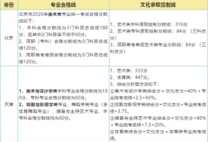 最全整理 | 2020年各省艺术统考合格线及录取批次线