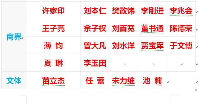 华中科技大学杰出校友代表，恒大集团许家印、作家池莉榜上有名