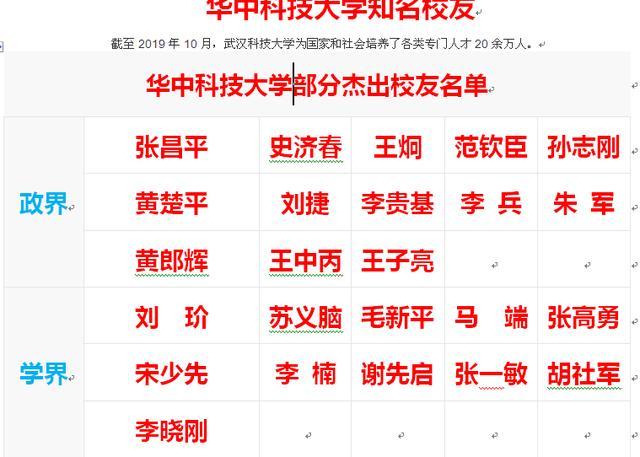 华中科技大学杰出校友代表，恒大集团许家印、作家池莉榜上有名