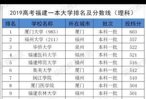 福州大学和福建师范大学哪家强？