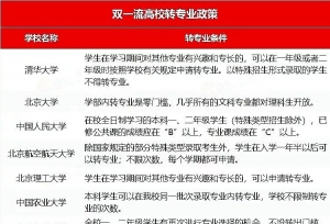 我国内地42所双一流建设高校关于转专业的具