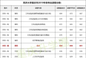 同济大学在渝各专业录取分数线及专业介绍