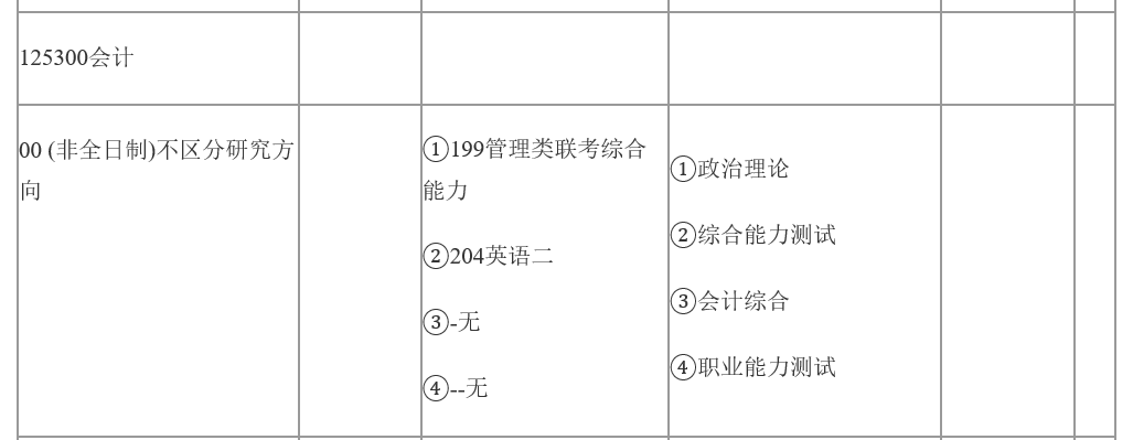 考研考非全日制还是全日制？盘点你不懂的非全日制深层含义