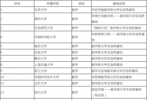 教育部正式公布104个首批基地名单！快看你