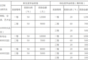 2021考研：北京工商大学硕士生招生章程