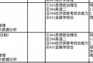#21考研# 白学了？山东大学2021这个专业考试科目更改了