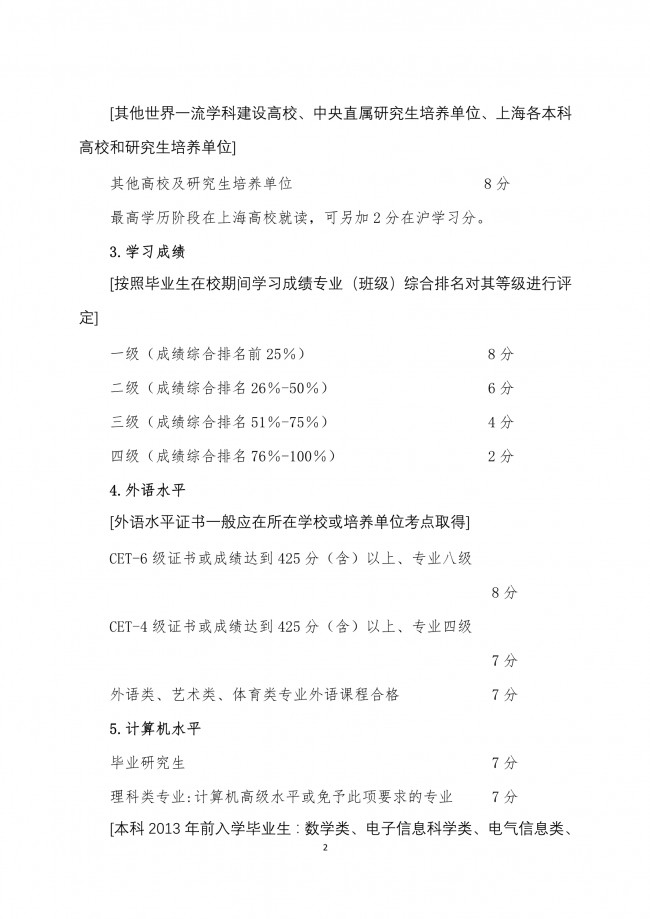 上海新政：四所高校应届毕业生可直接落户上海