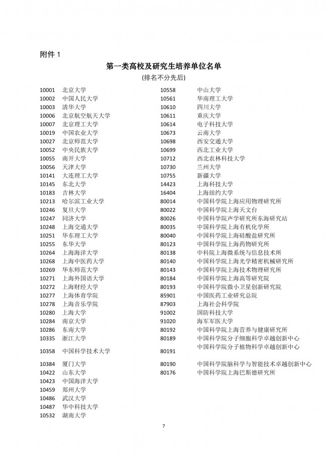 上海新政：四所高校应届毕业生可直接落户上海