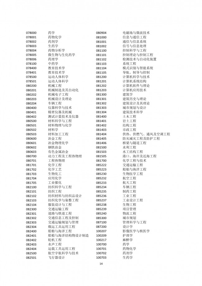 上海新政：四所高校应届毕业生可直接落户上海