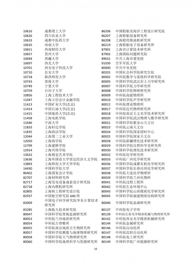 上海新政：四所高校应届毕业生可直接落户上海