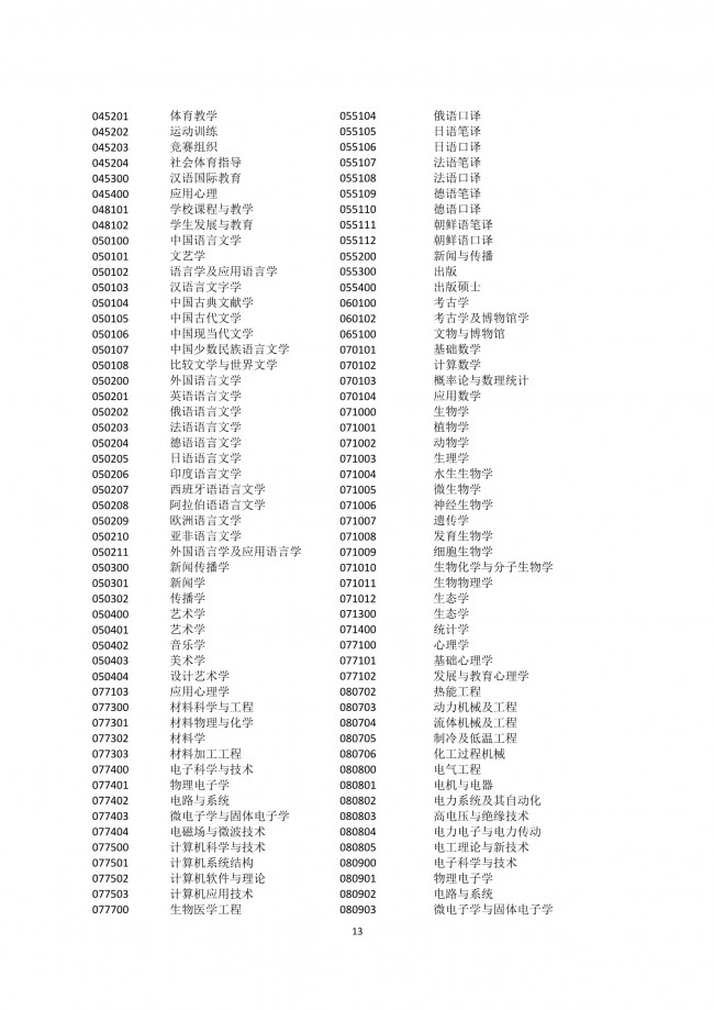 上海新政：四所高校应届毕业生可直接落户上海