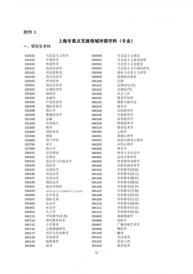 上海新政：四所高校应届毕业生可直接落户上海