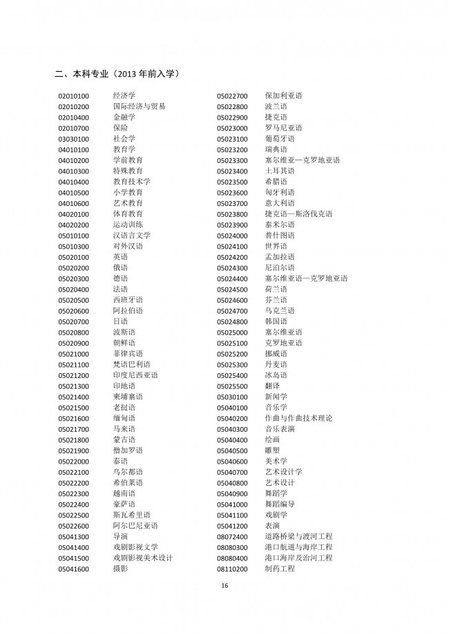 上海新政：四所高校应届毕业生可直接落户上海
