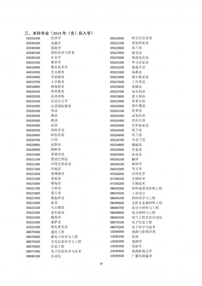 上海新政：四所高校应届毕业生可直接落户上海