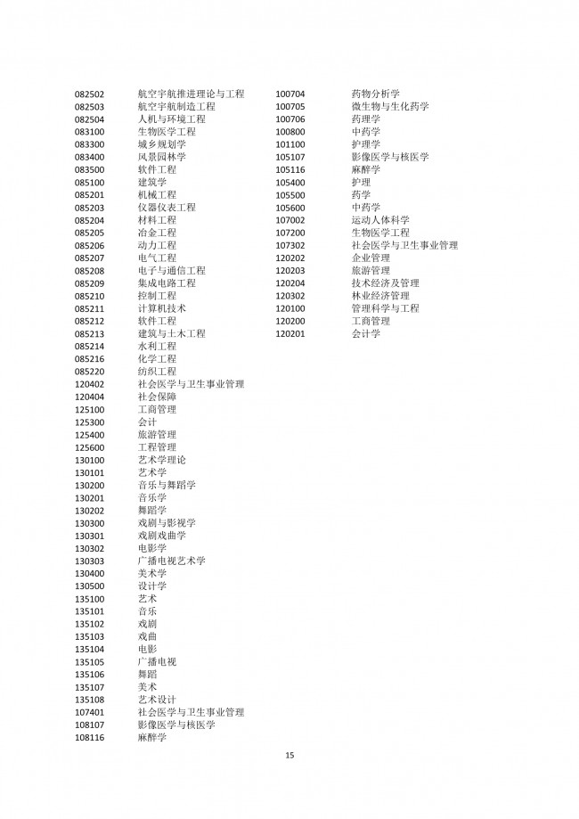 上海新政：四所高校应届毕业生可直接落户上海