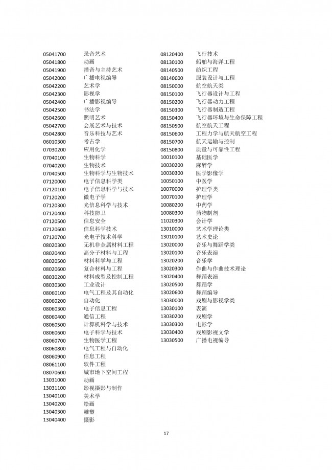 上海新政：四所高校应届毕业生可直接落户上海