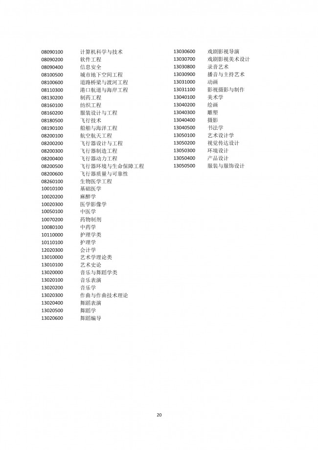 上海新政：四所高校应届毕业生可直接落户上海