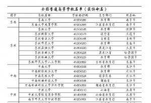 中国方位大学名录：东西南北中，一下看清大学所在地