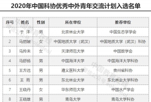 97人！中国科协公布2020年优秀中外青年交流计划入选名单