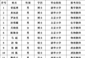 清北名校硕士以上成标配！广州知名中学招聘
