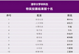 清华“最强本科生”揭晓！网友：我大概是来