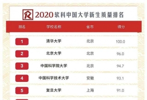 大学新生质量排行榜！浙大未进前十，清华超