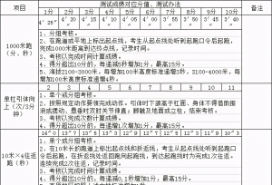 招聘｜沈阳市康平县森林消防救援大队15人，专科可报