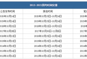 2022年国家公务员考试时间安排在什么时候？