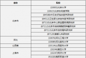 最新！学硕考306临床医学综合能力的院校大公开！北京市占8所