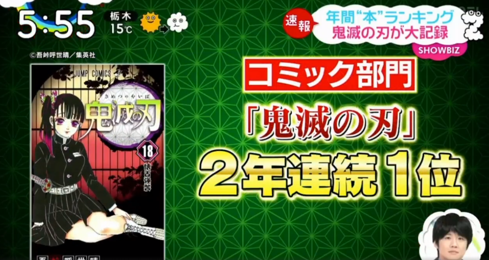 20年《鬼灭之刃》漫画再夺销量冠军，与第二差距拉开10倍以上