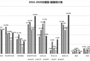 快来！2021国考面试考情分析汇总