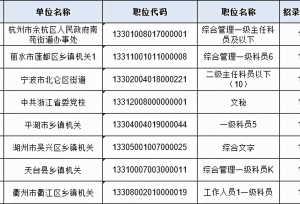 2021年浙江公务员考试报名数据