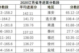 最低多少分进面？江苏公务员考试进面分数线汇总