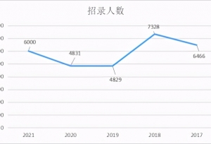 3个理由！别错过2021年浙江公务员考试