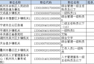 浙江省考报名数据：截止13日17:30最热职位1284:1