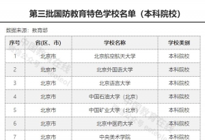 59所本科院校入选第三批国防教育特色学校