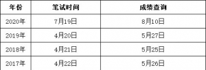 2021年山东公务员考试笔试成绩何时公布？
