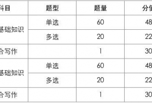 2021山东事业单位统考即将启动，考什么？