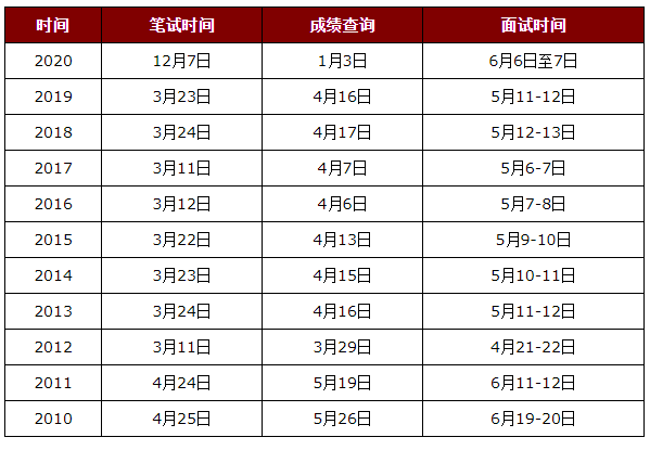 2021年江苏公务员考试笔试成绩1月中旬可查