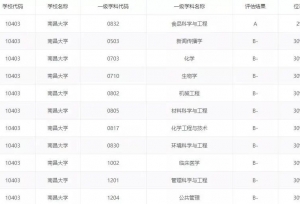 盘点10所性价比高的大学，适合中等生报考