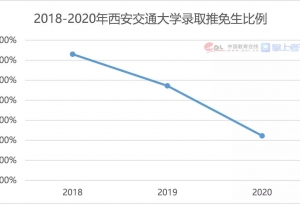 推免生抢了统考生机会？调查报告：推免招生比例下降