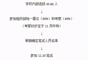 2021公务员考试新政策！即使考不上，可免试给事业编