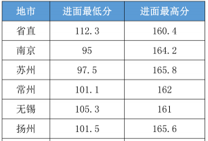 山东vs江苏省考哪个更难？进面数据大盘点