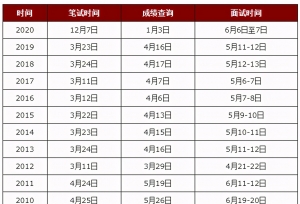 2021年江苏公务员考试面试考情分析一览