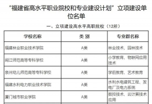 福建省级“双高计划”立项建设单位名单公布